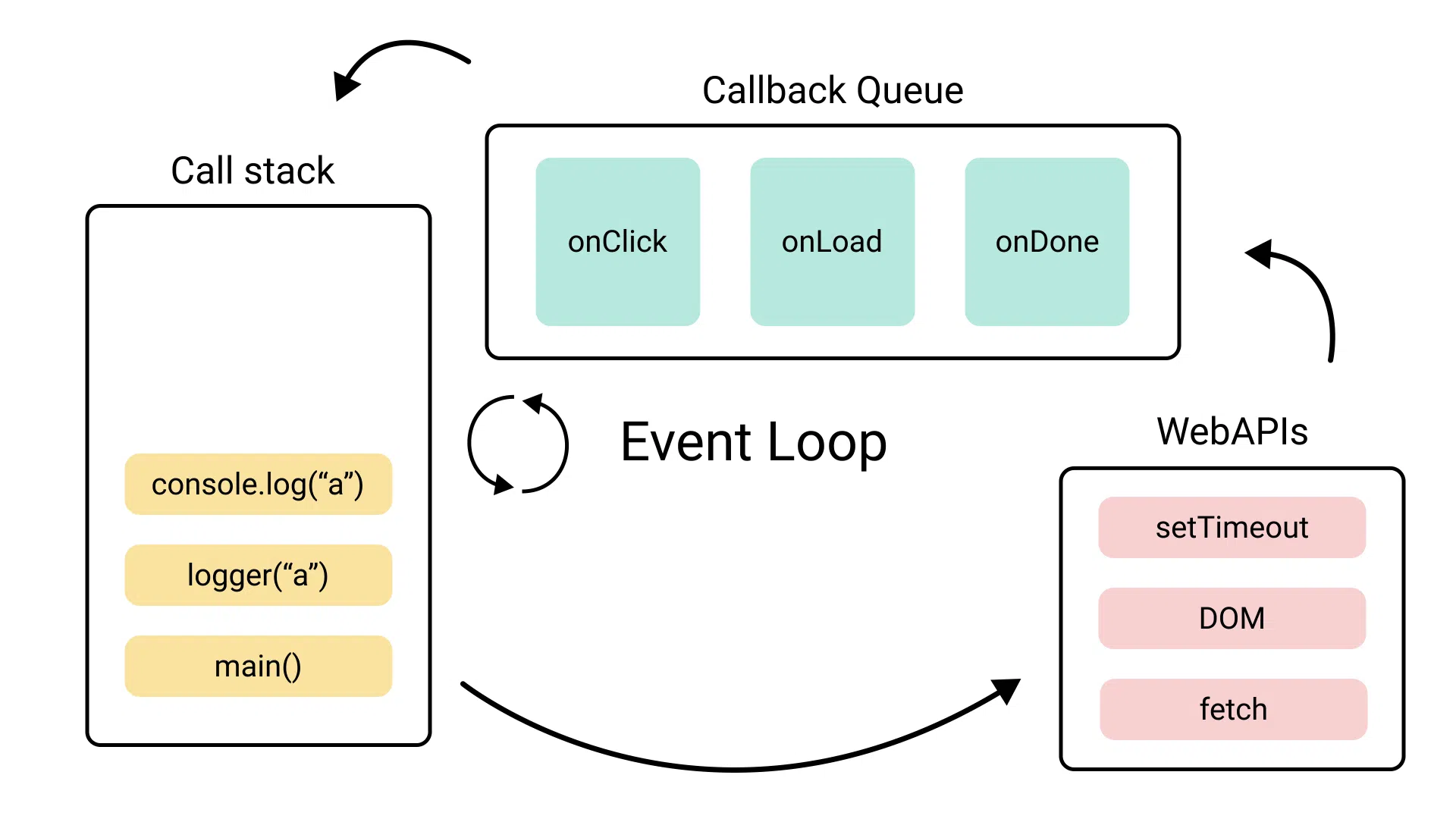 Event Loop в JavaScript