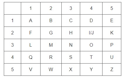Таблица для английского алфавита