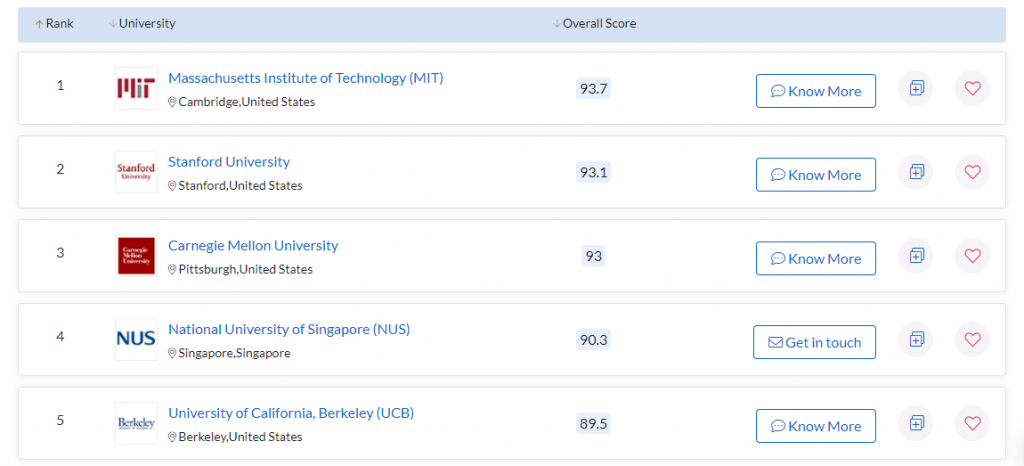 Скриншот рейтинга QS World University Rankings