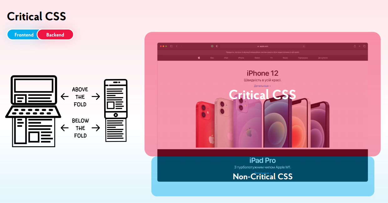 Critical CSS