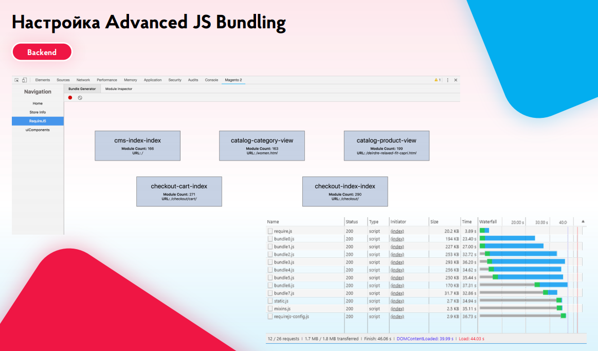 Advanced Javascript Bundling