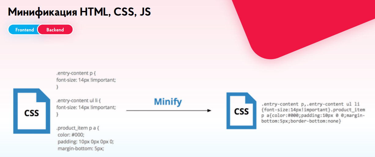 Включите минификацию CSS/JS
