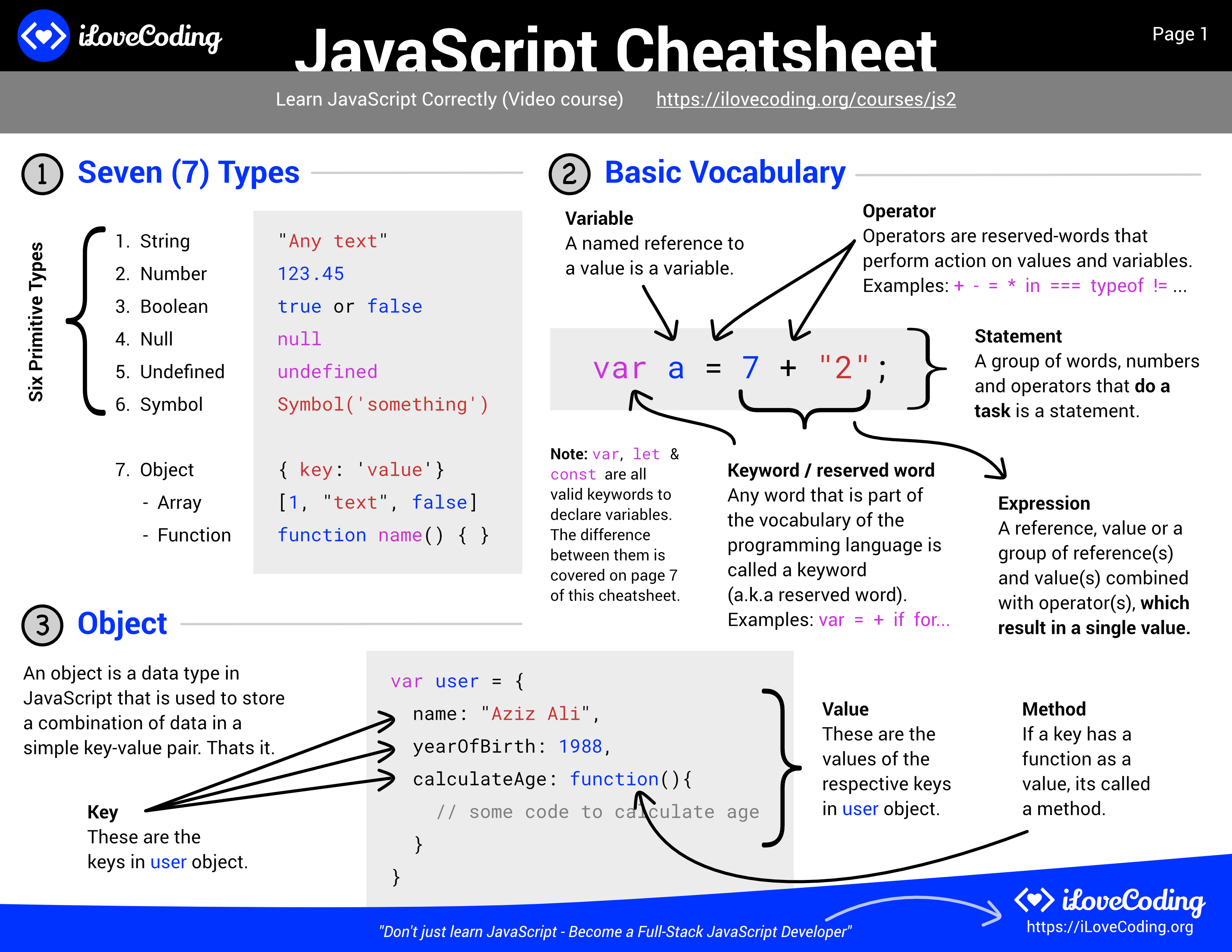 JavaScript — I Love Coding
