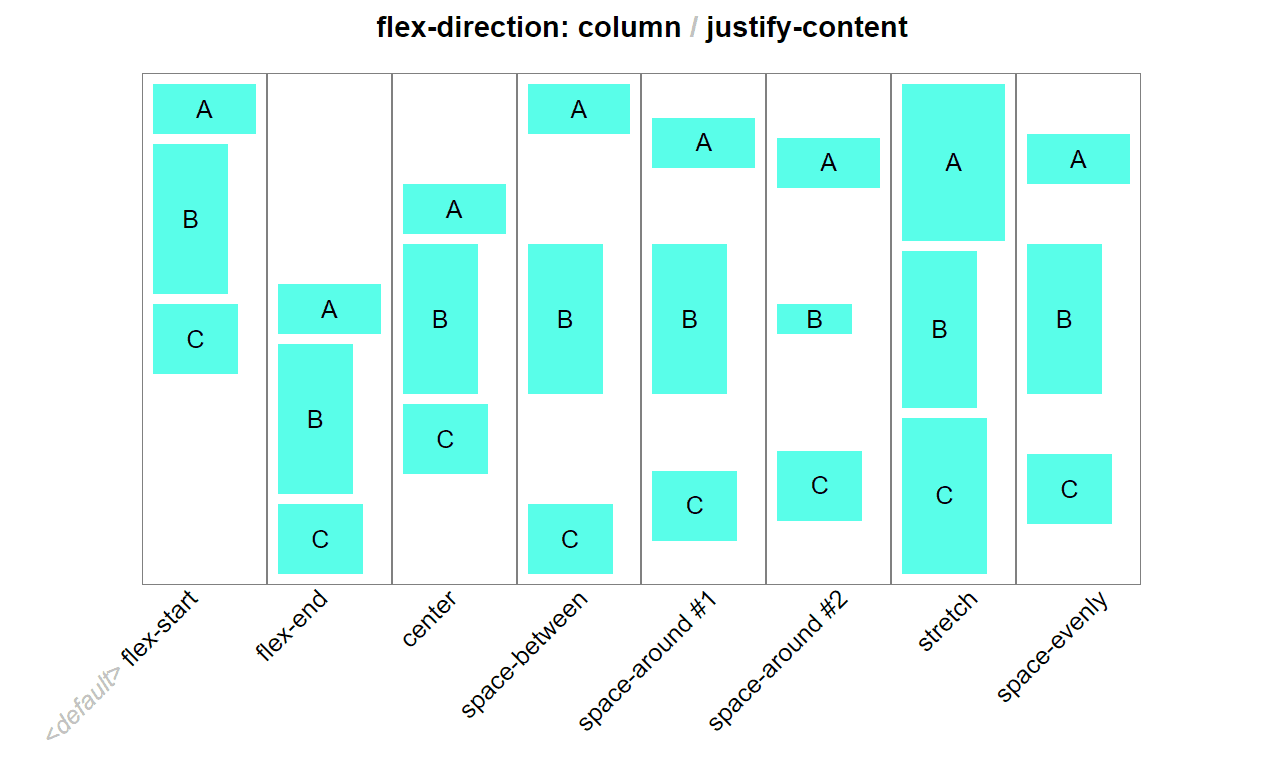 Основы CSS-верстки: как с помощью Flexbox компоновать элементы на странице
