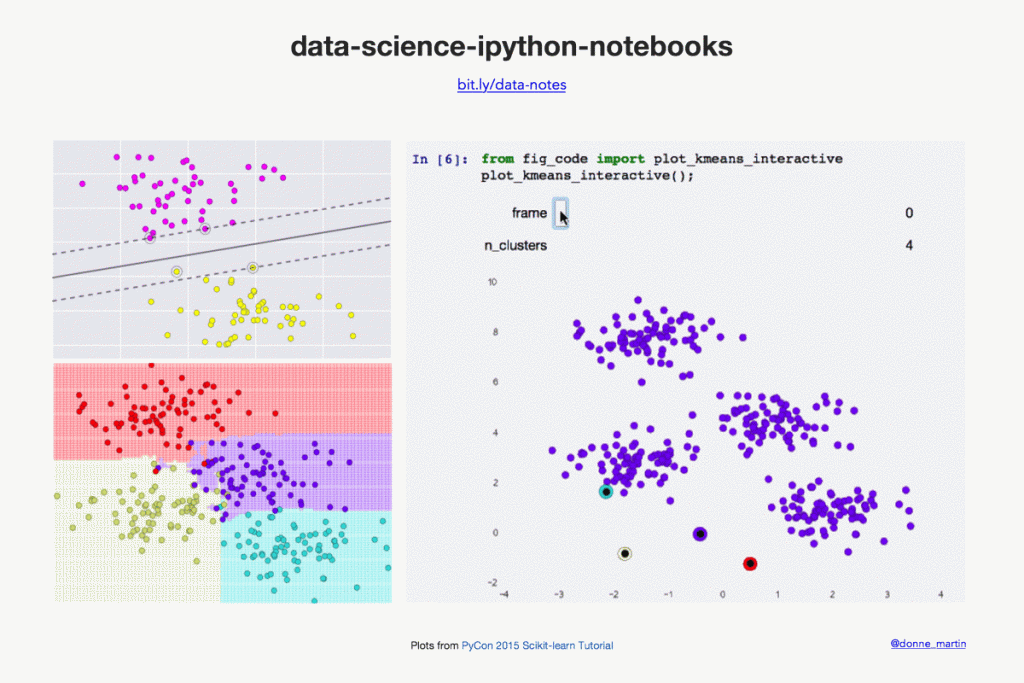 Использование библиотек Python для визуализации данных / GitHub