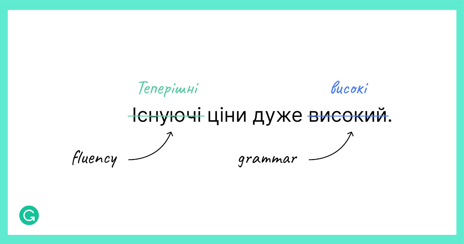 Приклад речення українською мовою, анотованого для виправлення стилістичних і граматичних помилок