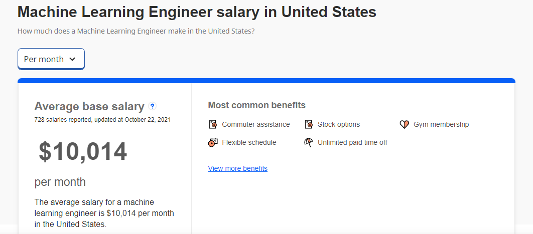 Зарплата Java-разработчика и Machine Learning инженера в США / Данные Indeed