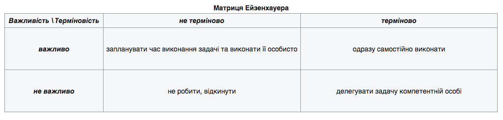 Матриця / wikipedia.org