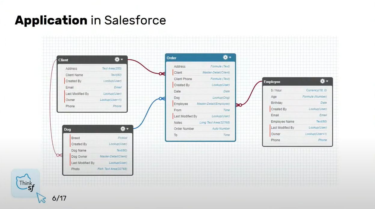Платформой Salesforce пользуются в Google и Amazon: что это, и при чем здесь разработка