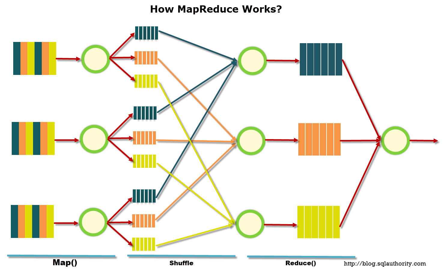 MapReduce сортировка больших данных