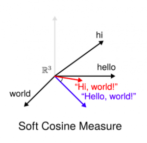 Сравнение фраз с помощью метода Soft Cosine Similarity