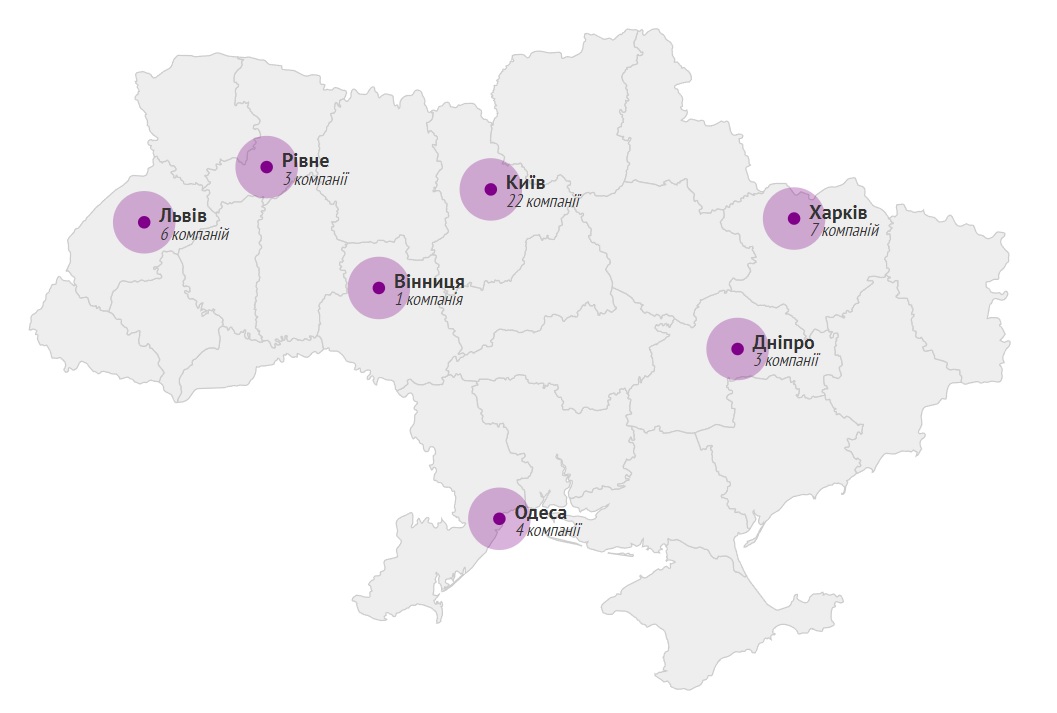 Карта украинских геймдев-компаний