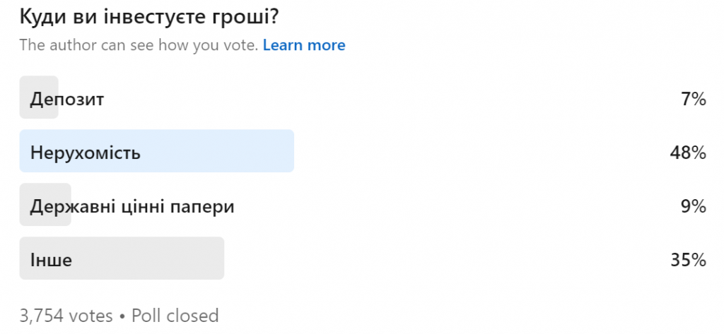 Скриншот результатов опроса / LinkedIn