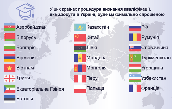 Страны, для которых признать украинский диплом будет проще / slovoidilo.ua