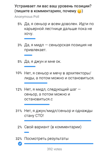 Скриншот результатов опроса в телеграм-канале Highload