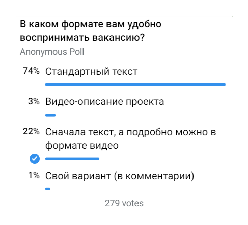 Скриншот результатов опроса в телеграм-канале Highload / Telegram