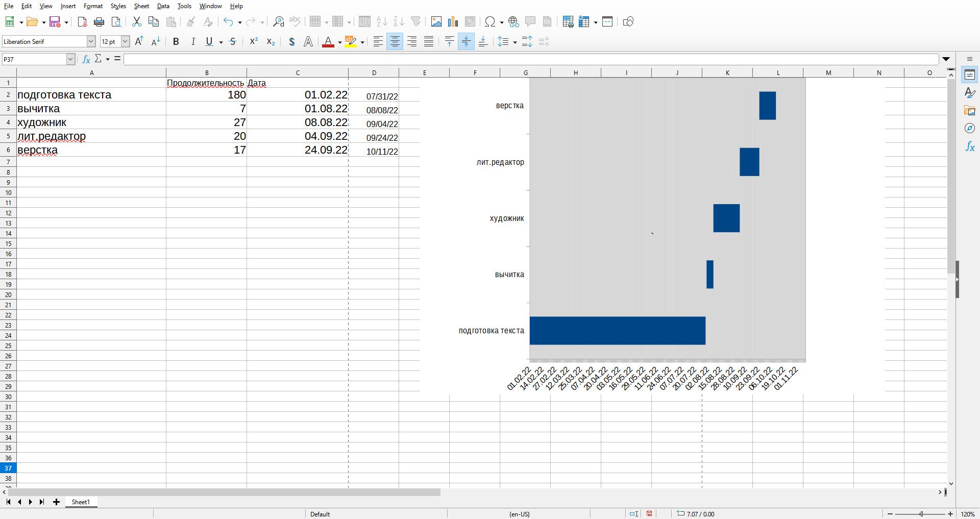 Диаграммы Ганта LibreOffice Calc