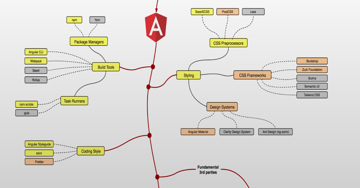 Не хуже React: как стать Angular-разработчиком — дорожная карта
