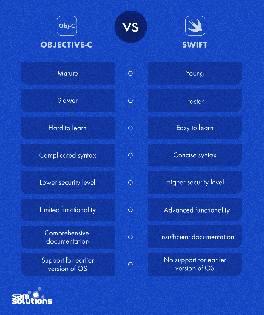 Сравнение языков Objective-C и Swift