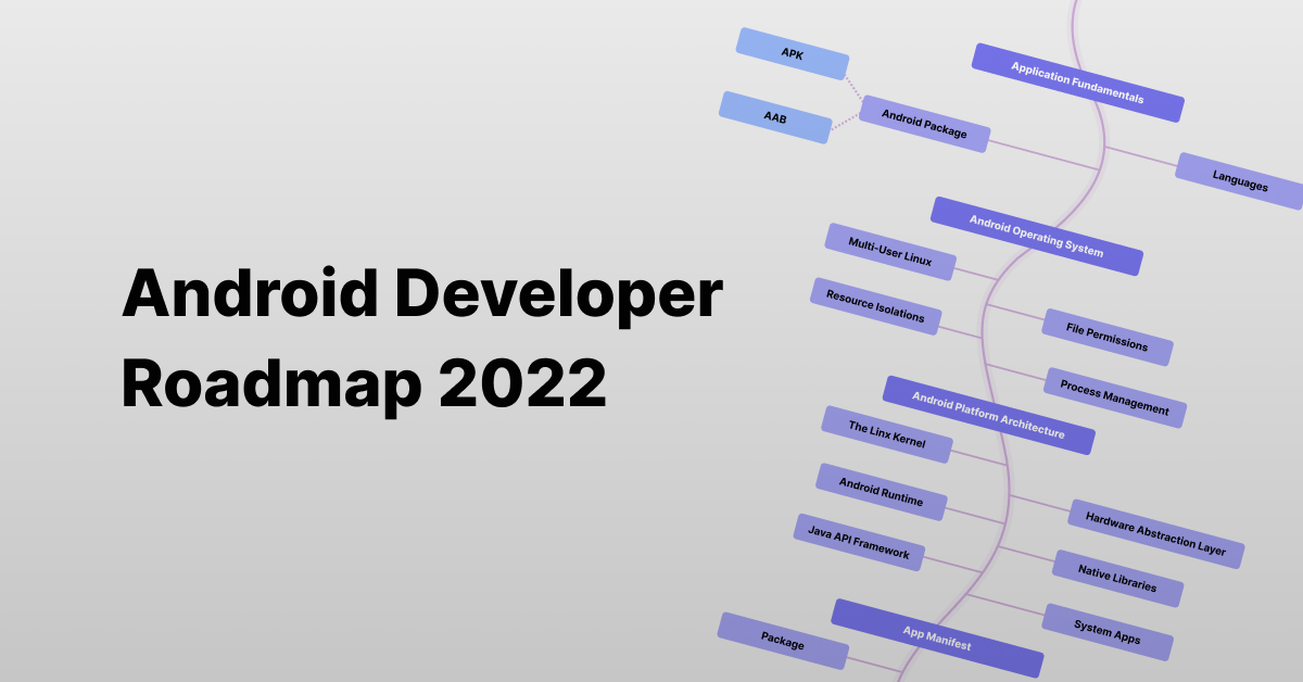 Как стать Android-разработчиком в 2022 году — дорожная карта