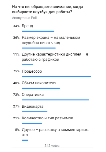 Скриншот результатов опроса Highload в телеграме