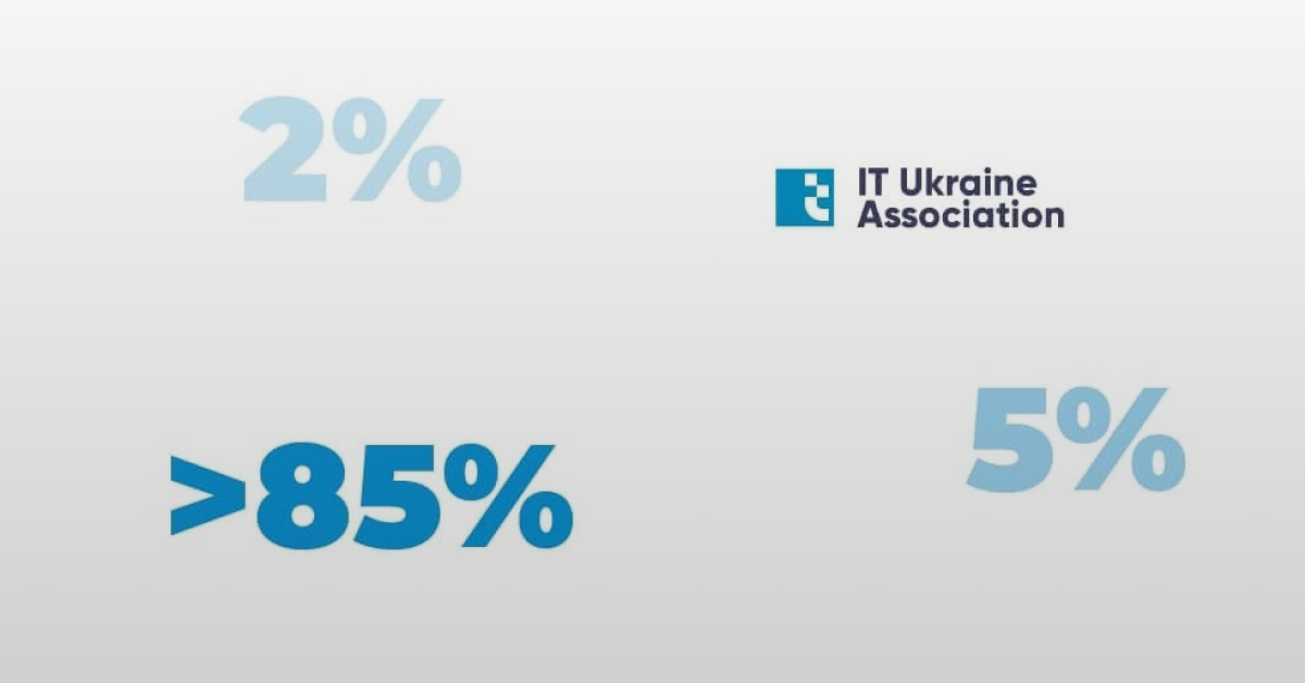 В некоторых компаниях в армию ушли 20% айтишников — IT Ukraine