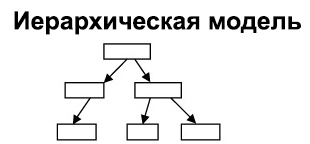иерархическая модель
