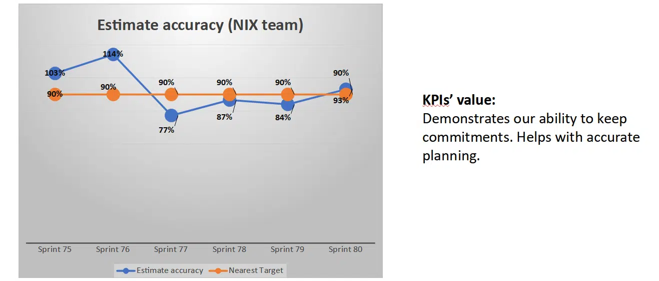 Простий приклад розрахунку KPI