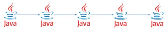 forEach на Java