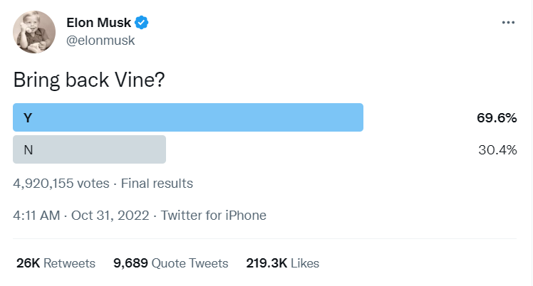 Відродження Vine, опитування