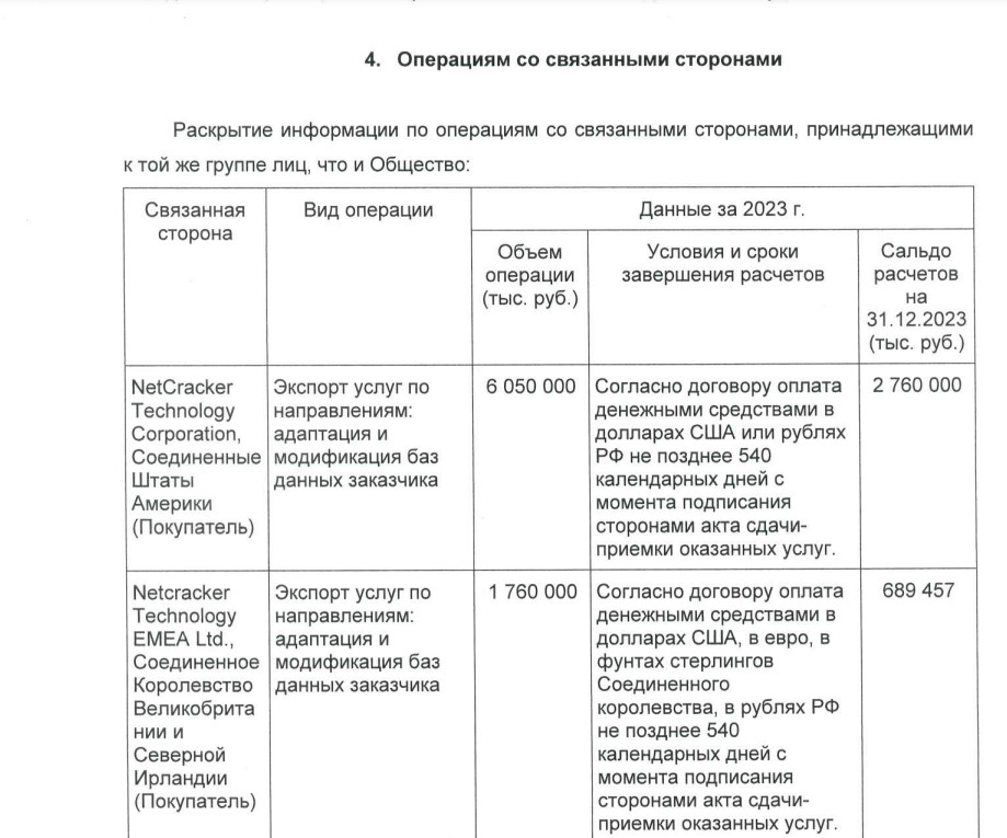 8 млрд рублів, 2762 співробітники: Netcracker попри заяви про вихід продовжує працювати у рф