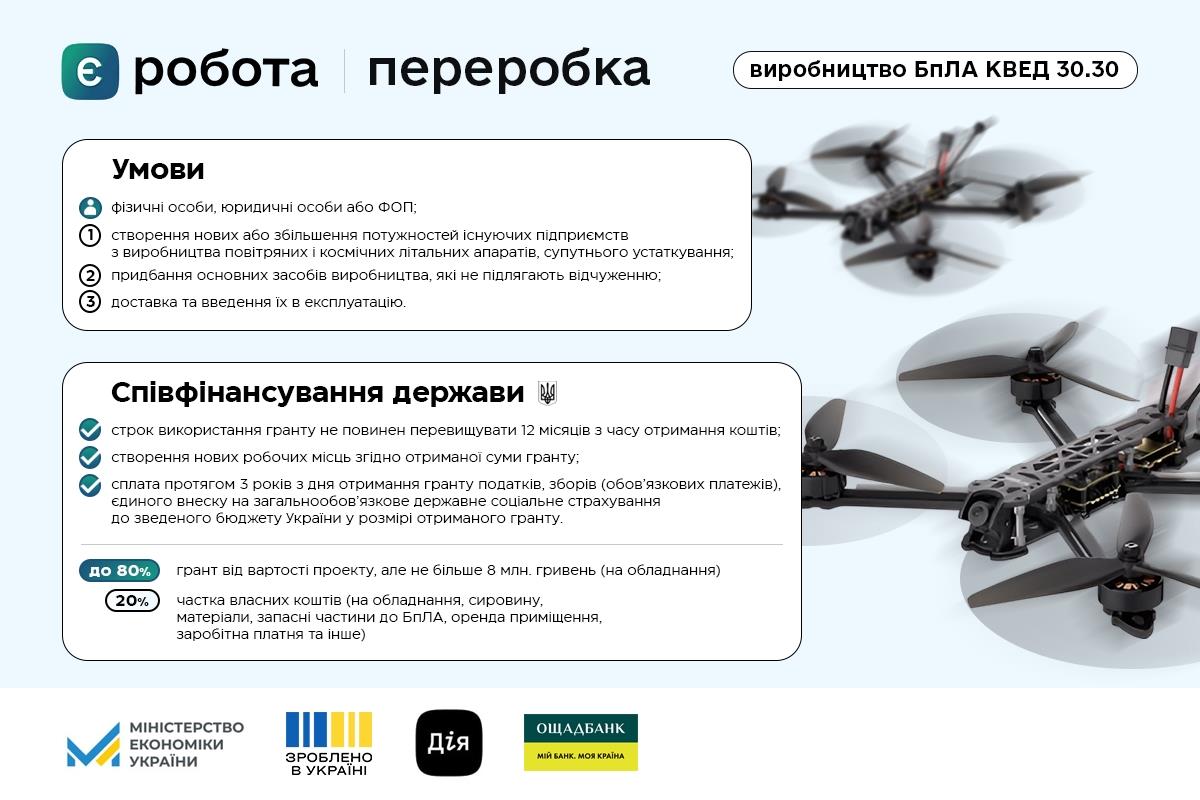 The Ministry of Economy has launched preferential grants for drone manufacturers
